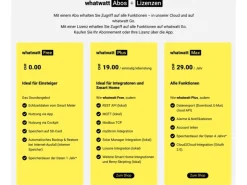 whatwatt Energiemessgerät WiFi-Energy Meter