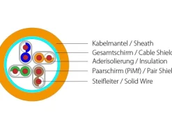 Wirewin Verlegekabel VKW SFTP K7 LSOH3 Cat 7, S/FTP, 100 m, Orange