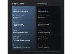 X-Tool xTool F2 Ultra Doppel-Lasergravierer