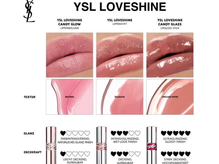 Yves Saint Laurent Loveshine Candy Glow 3.2 g