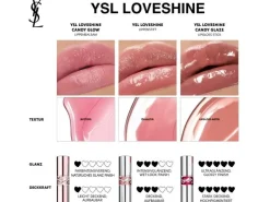 Yves Saint Laurent Loveshine Candy Glow 3.1 g